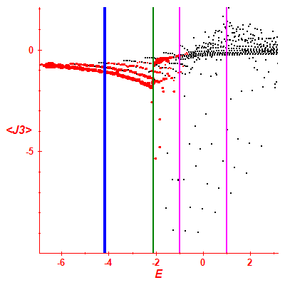 Peres lattice <J3>